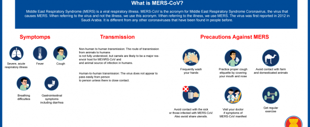 เลขาธิการอาเซียนระบุเป็นห่วงการแพร่ระบาดของโรค MERS